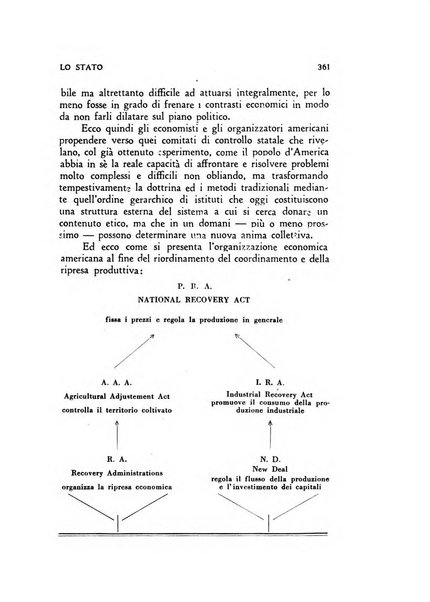 Lo Stato rivista di scienze politiche e giuridiche