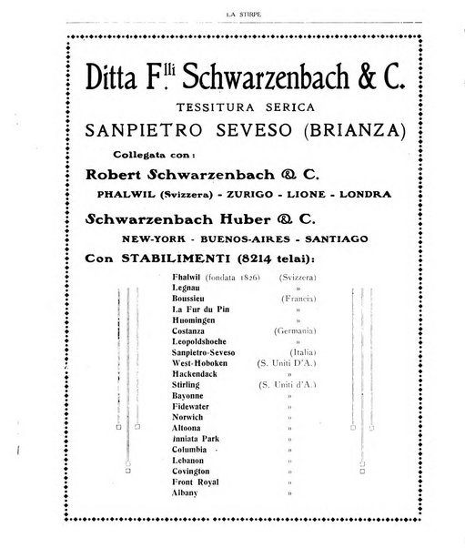 La stirpe rivista delle corporazioni fasciste