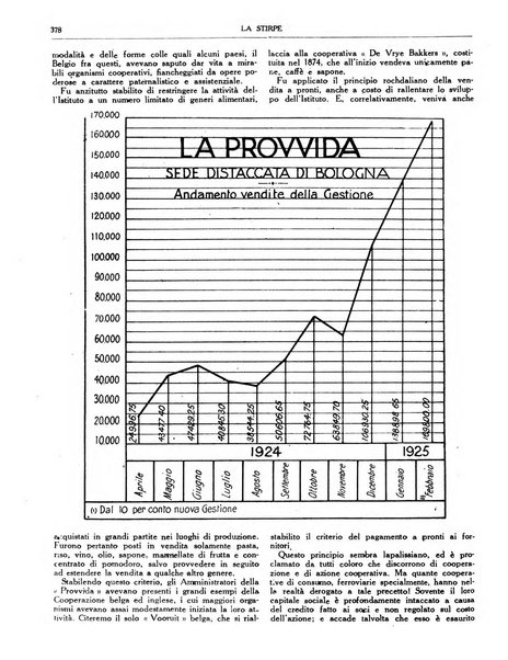 La stirpe rivista delle corporazioni fasciste