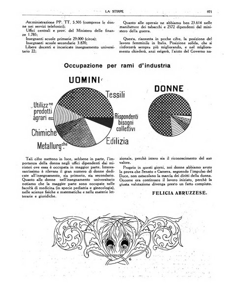 La stirpe rivista delle corporazioni fasciste