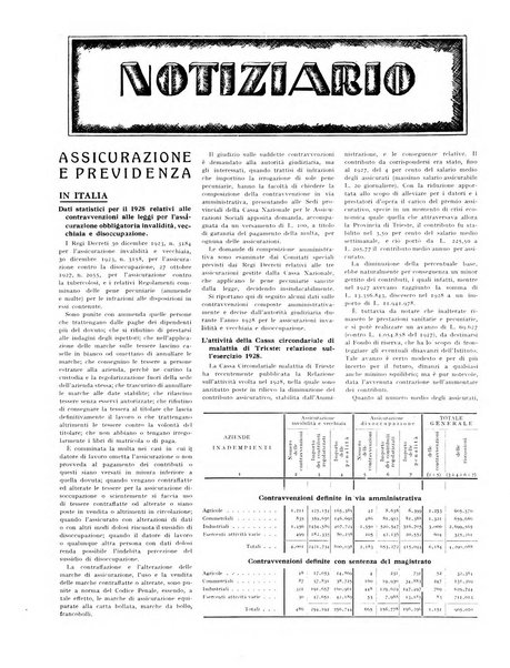 La stirpe rivista delle corporazioni fasciste