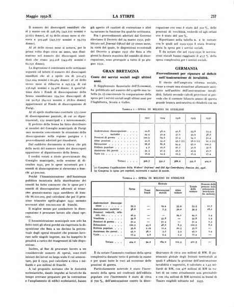 La stirpe rivista delle corporazioni fasciste