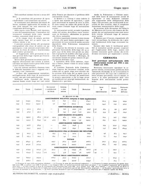 La stirpe rivista delle corporazioni fasciste