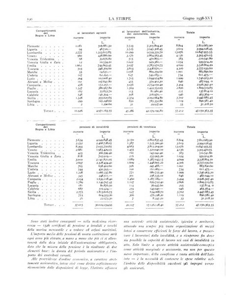 La stirpe rivista delle corporazioni fasciste