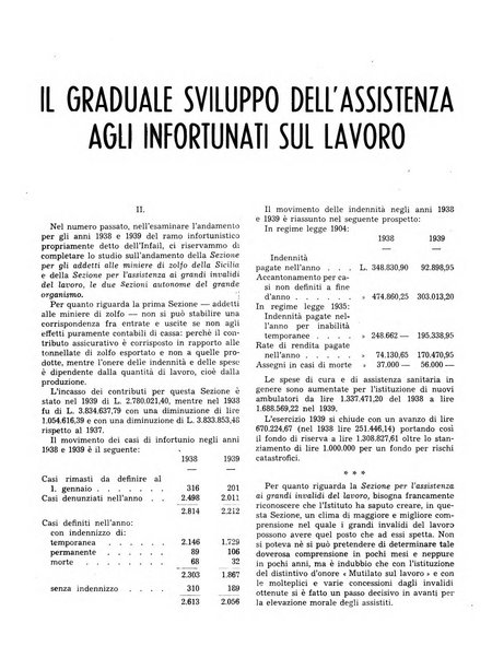 La stirpe rivista delle corporazioni fasciste