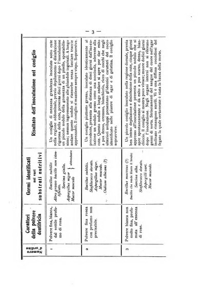 La stomatologia periodico mensile