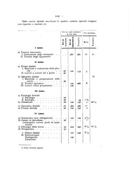 La stomatologia periodico mensile