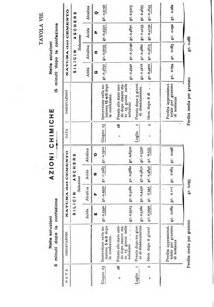 La stomatologia periodico mensile