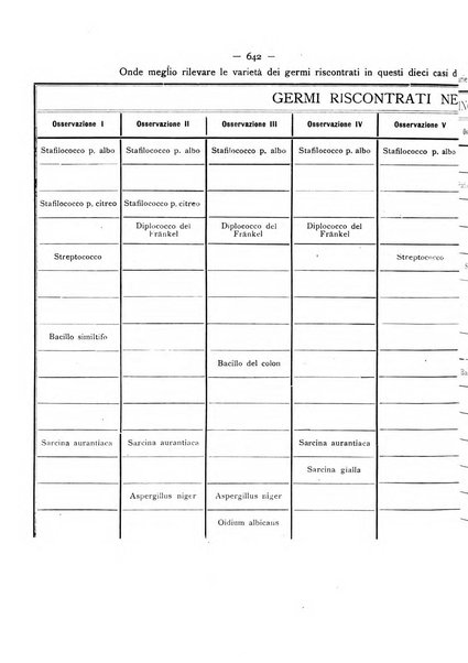 La stomatologia periodico mensile