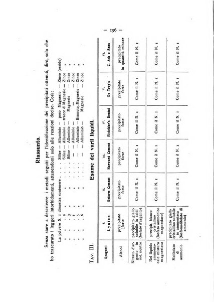 La stomatologia periodico mensile