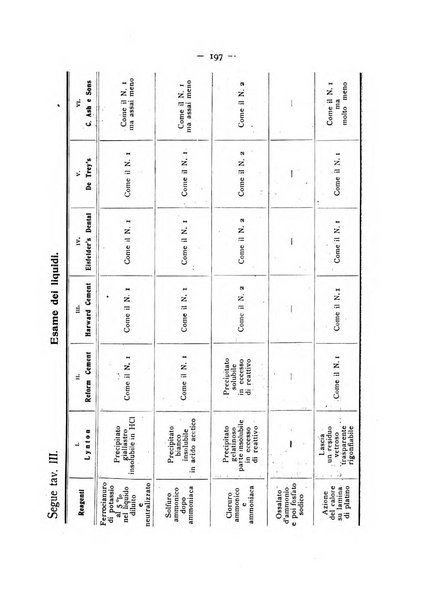 La stomatologia periodico mensile