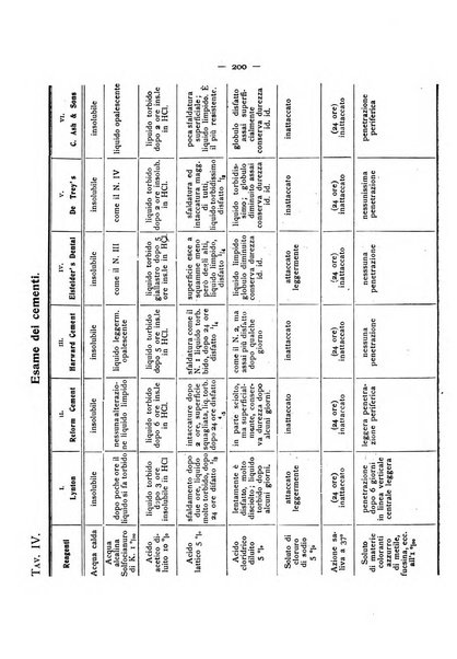 La stomatologia periodico mensile