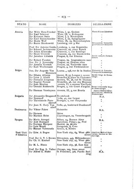 La stomatologia periodico mensile