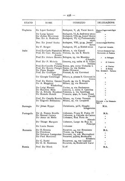 La stomatologia periodico mensile