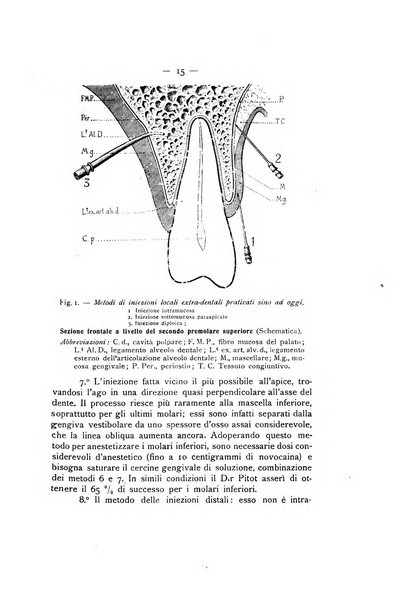 La stomatologia periodico mensile