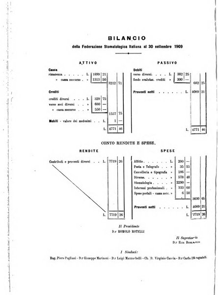 La stomatologia periodico mensile