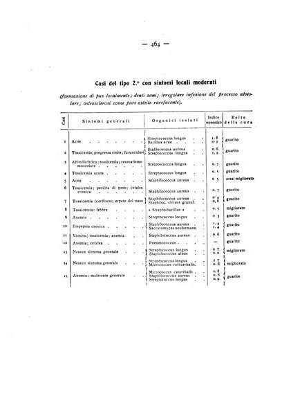 La stomatologia periodico mensile