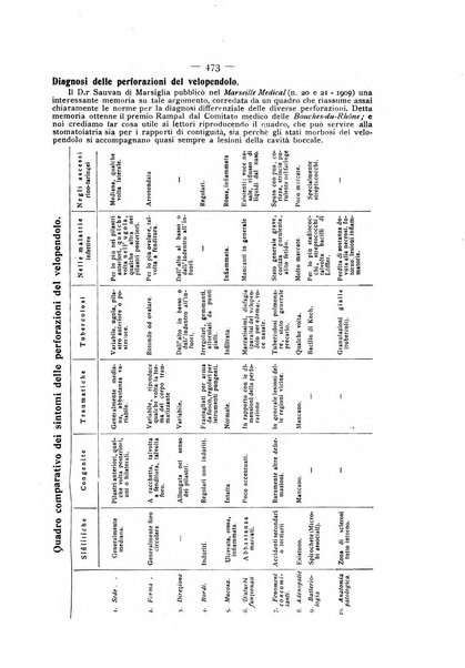 La stomatologia periodico mensile