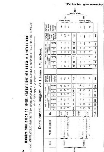 La stomatologia periodico mensile