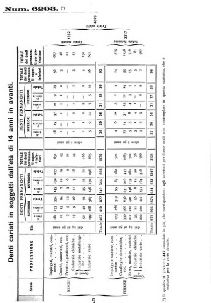 La stomatologia periodico mensile