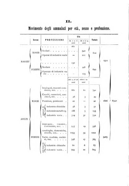 La stomatologia periodico mensile