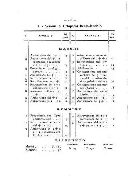 La stomatologia periodico mensile