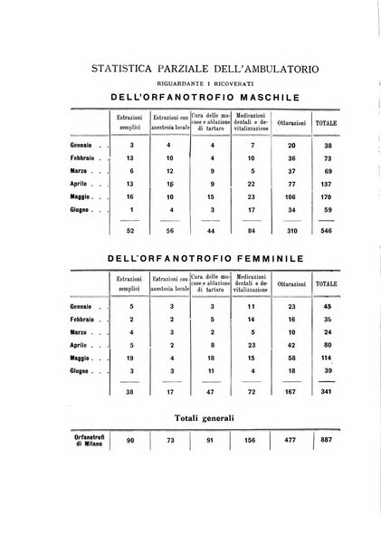 La stomatologia periodico mensile