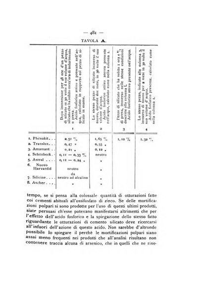 La stomatologia periodico mensile