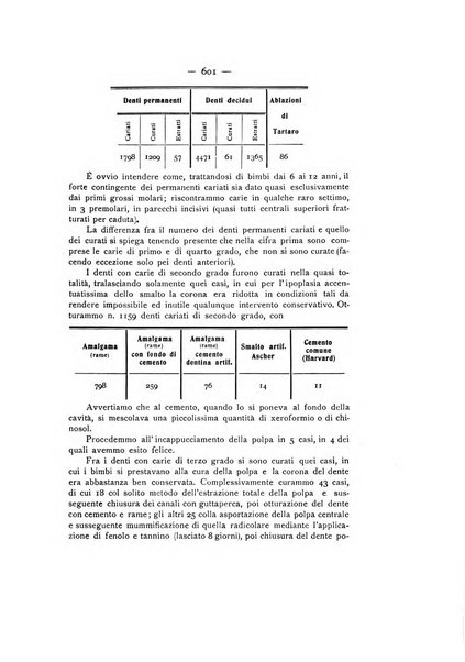 La stomatologia periodico mensile