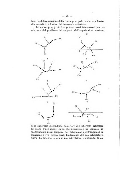 La stomatologia periodico mensile