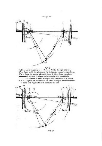 La stomatologia periodico mensile