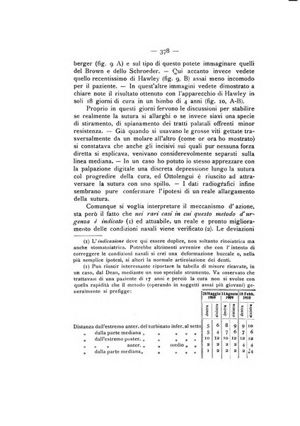 La stomatologia periodico mensile