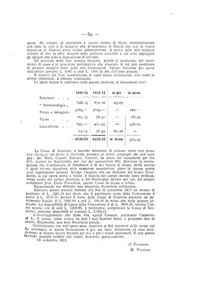 La stomatologia periodico mensile