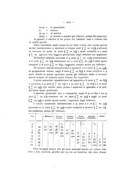 La stomatologia periodico mensile