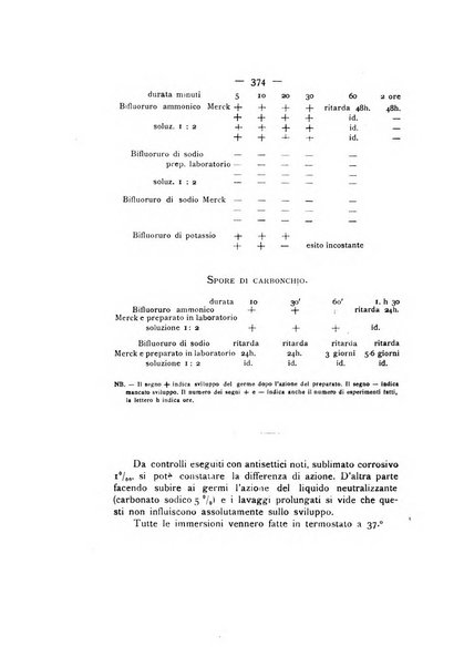 La stomatologia periodico mensile