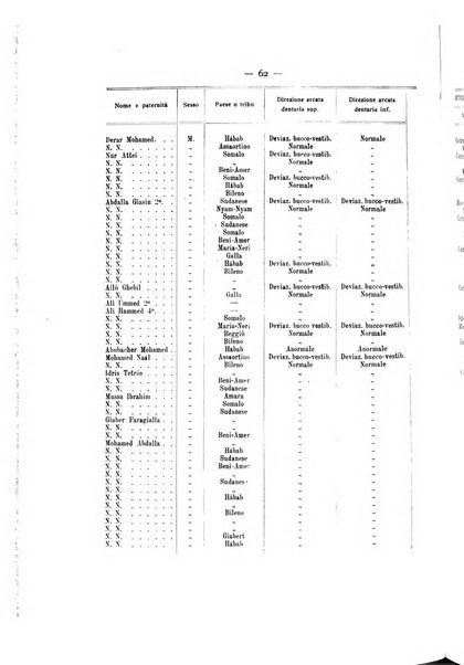 La stomatologia periodico mensile