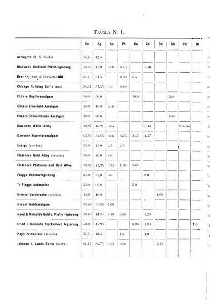 La stomatologia periodico mensile