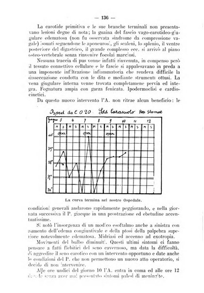 La stomatologia periodico mensile