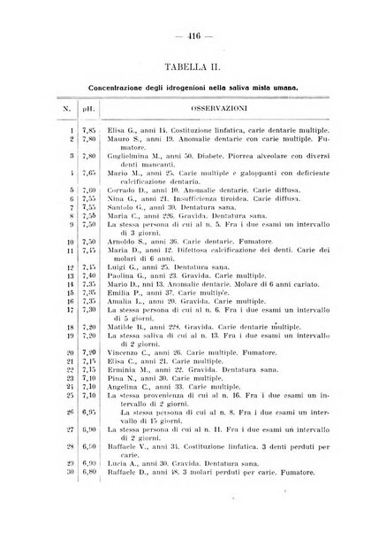 La stomatologia periodico mensile