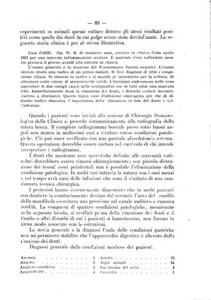 La stomatologia periodico mensile