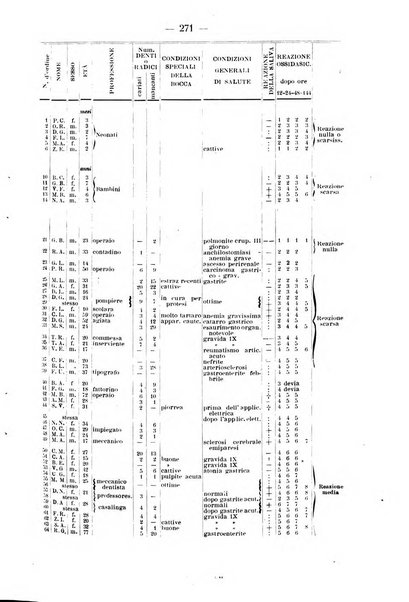 La stomatologia periodico mensile