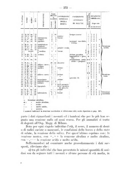 La stomatologia periodico mensile