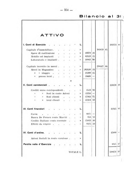 La stomatologia periodico mensile