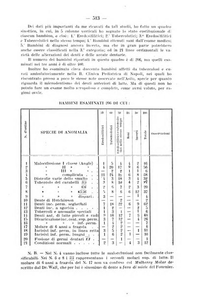 La stomatologia periodico mensile