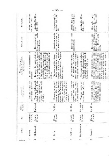 La stomatologia periodico mensile