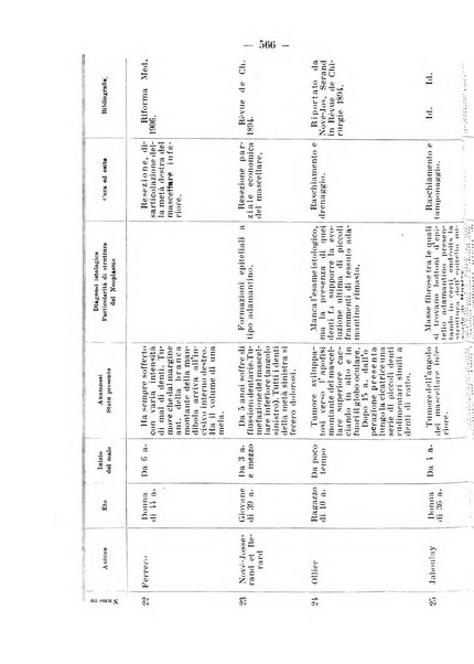 La stomatologia periodico mensile