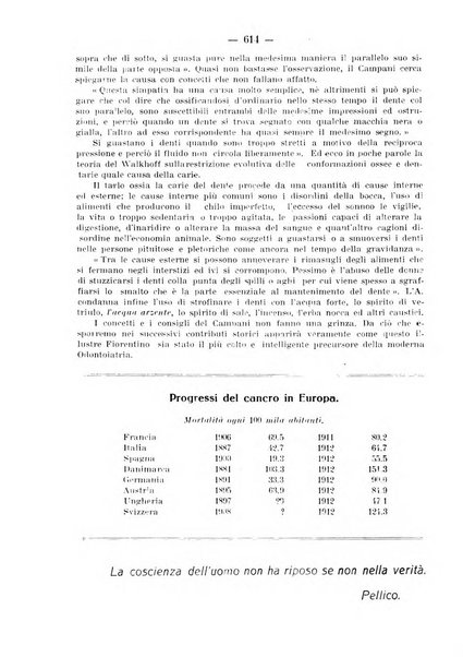 La stomatologia periodico mensile