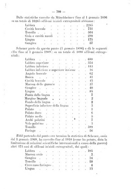 La stomatologia periodico mensile