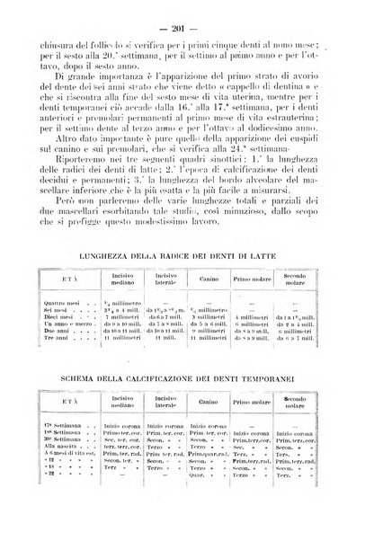 La stomatologia periodico mensile