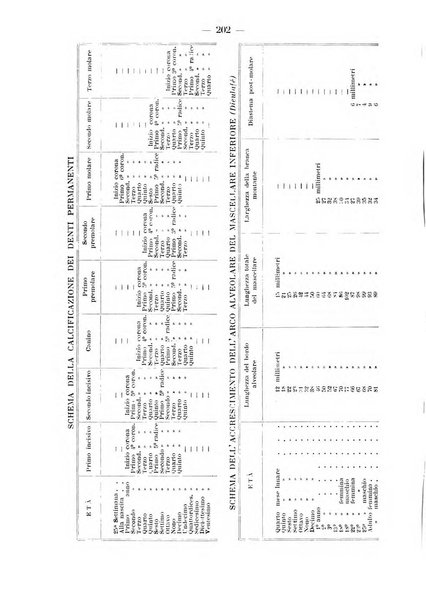 La stomatologia periodico mensile